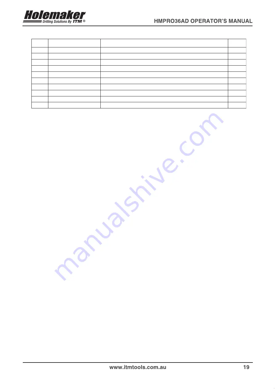 Itm HOLEMAKER HMPRO36AD Operator'S Manual Download Page 19