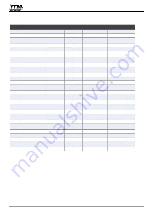 Itm TM400-150 Operator'S Manual Download Page 5