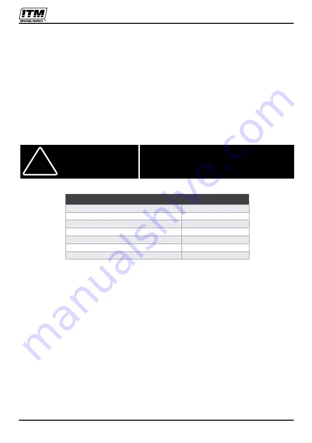 Itm TM400-250 Operator'S Manual Download Page 8