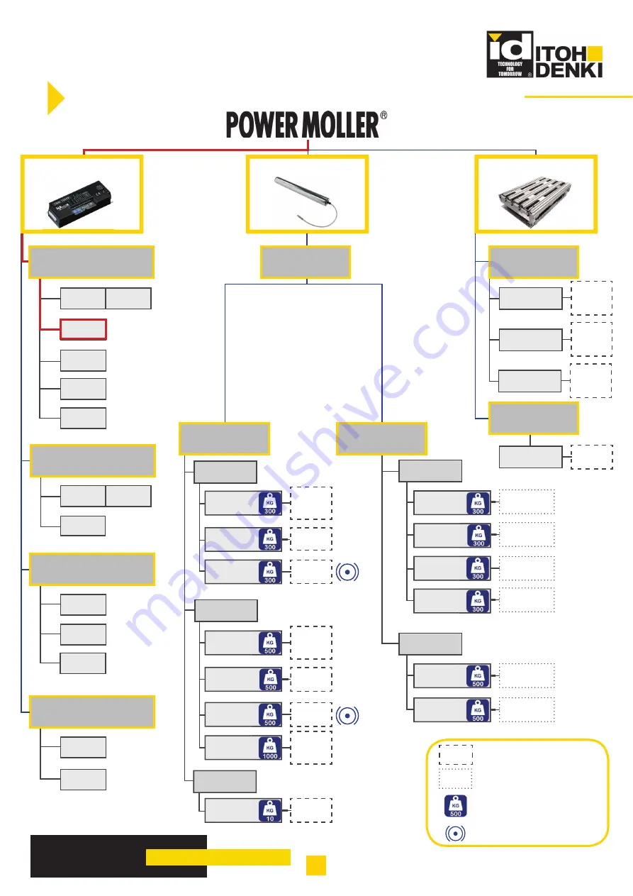 ITOH DENKI Power Moller CBM-105FN1-EU1 Скачать руководство пользователя страница 3