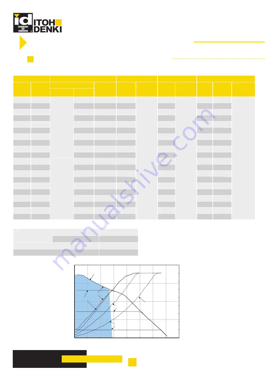 ITOH DENKI Power Moller CBM-105FN1-EU1 Technical Documentation Manual Download Page 6