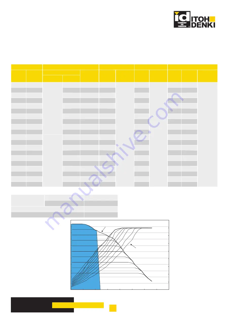 ITOH DENKI Power Moller CBM-105FN1-EU1 Technical Documentation Manual Download Page 9