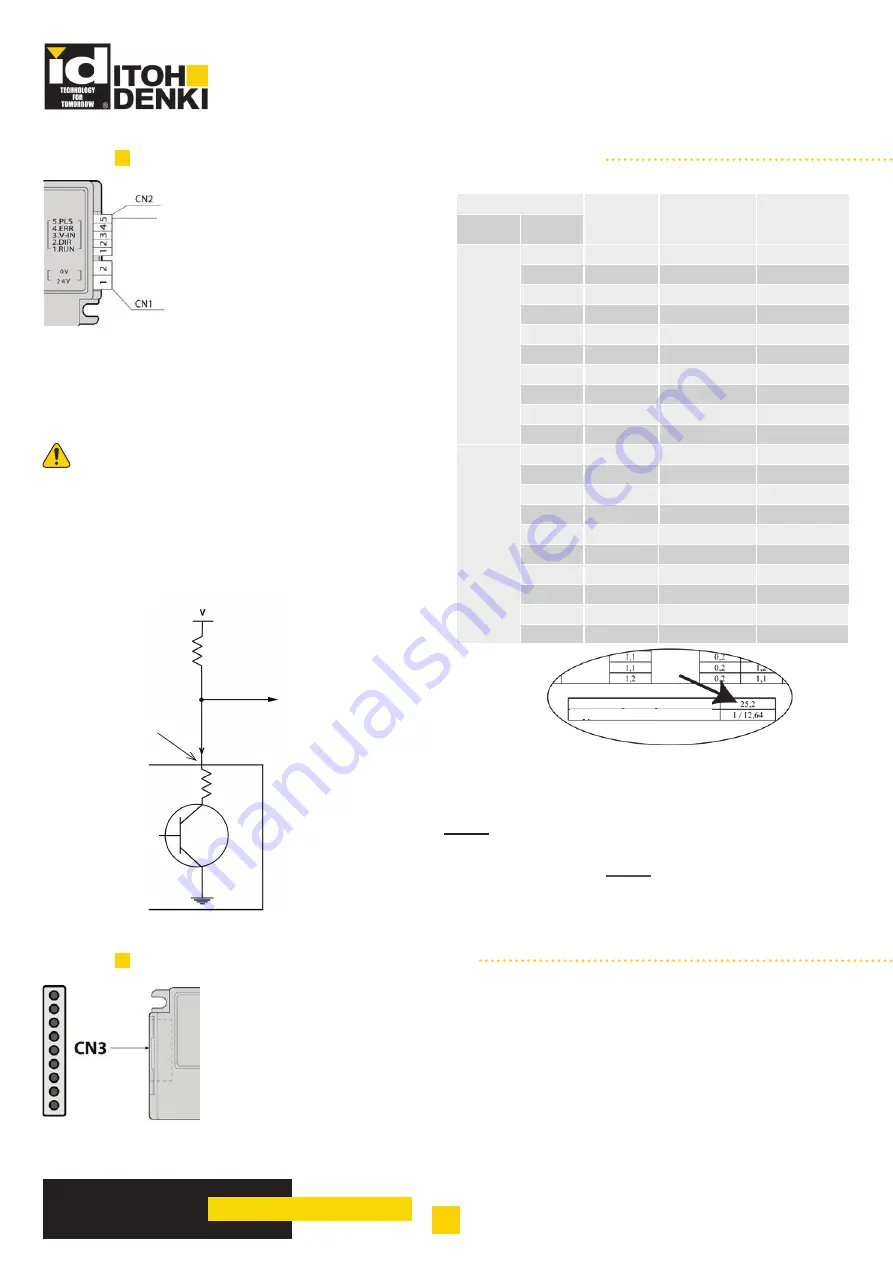 ITOH DENKI Power Moller CBM-105FN1-EU1 Скачать руководство пользователя страница 20