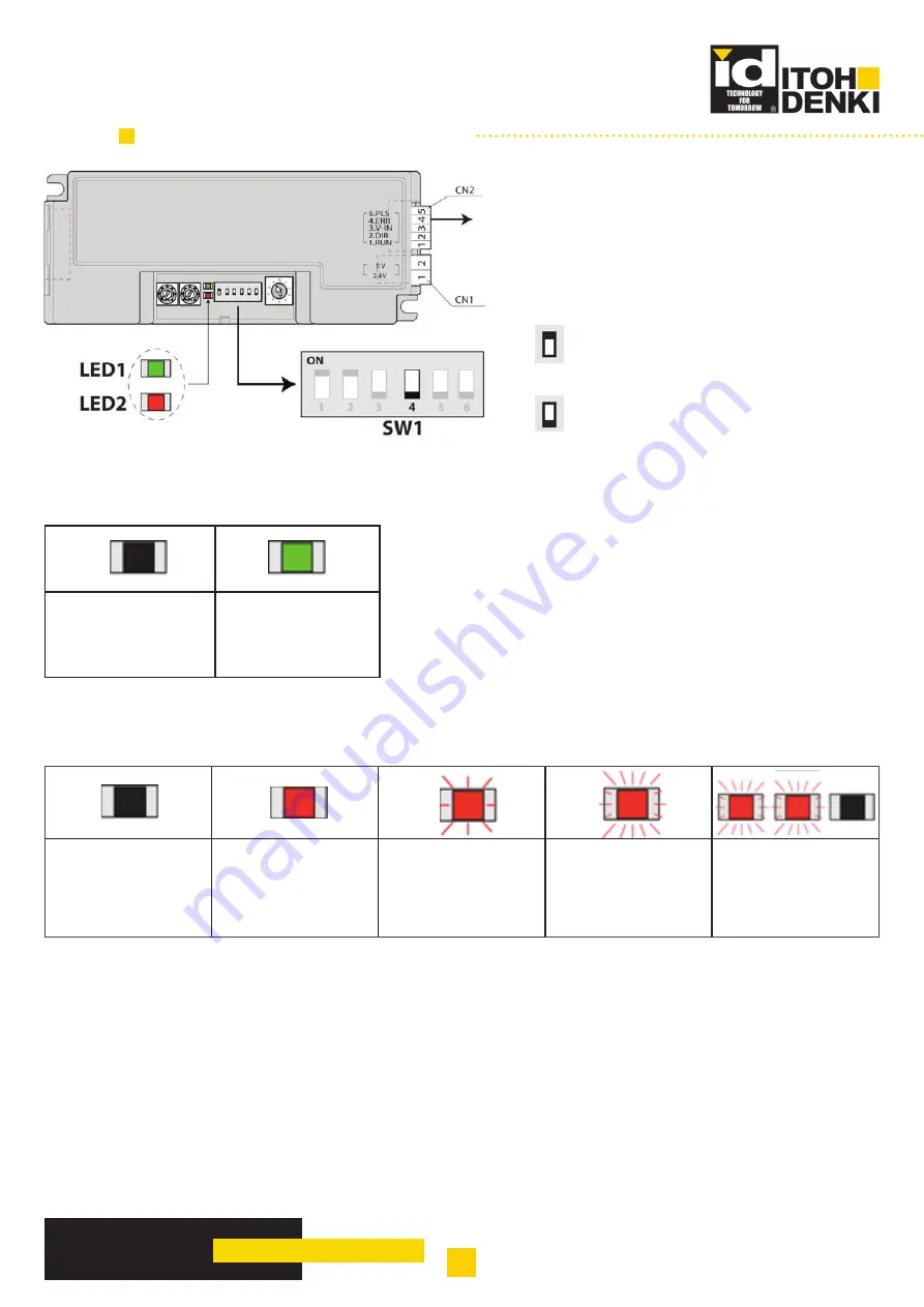 ITOH DENKI Power Moller CBM-105FN1-EU1 Technical Documentation Manual Download Page 25