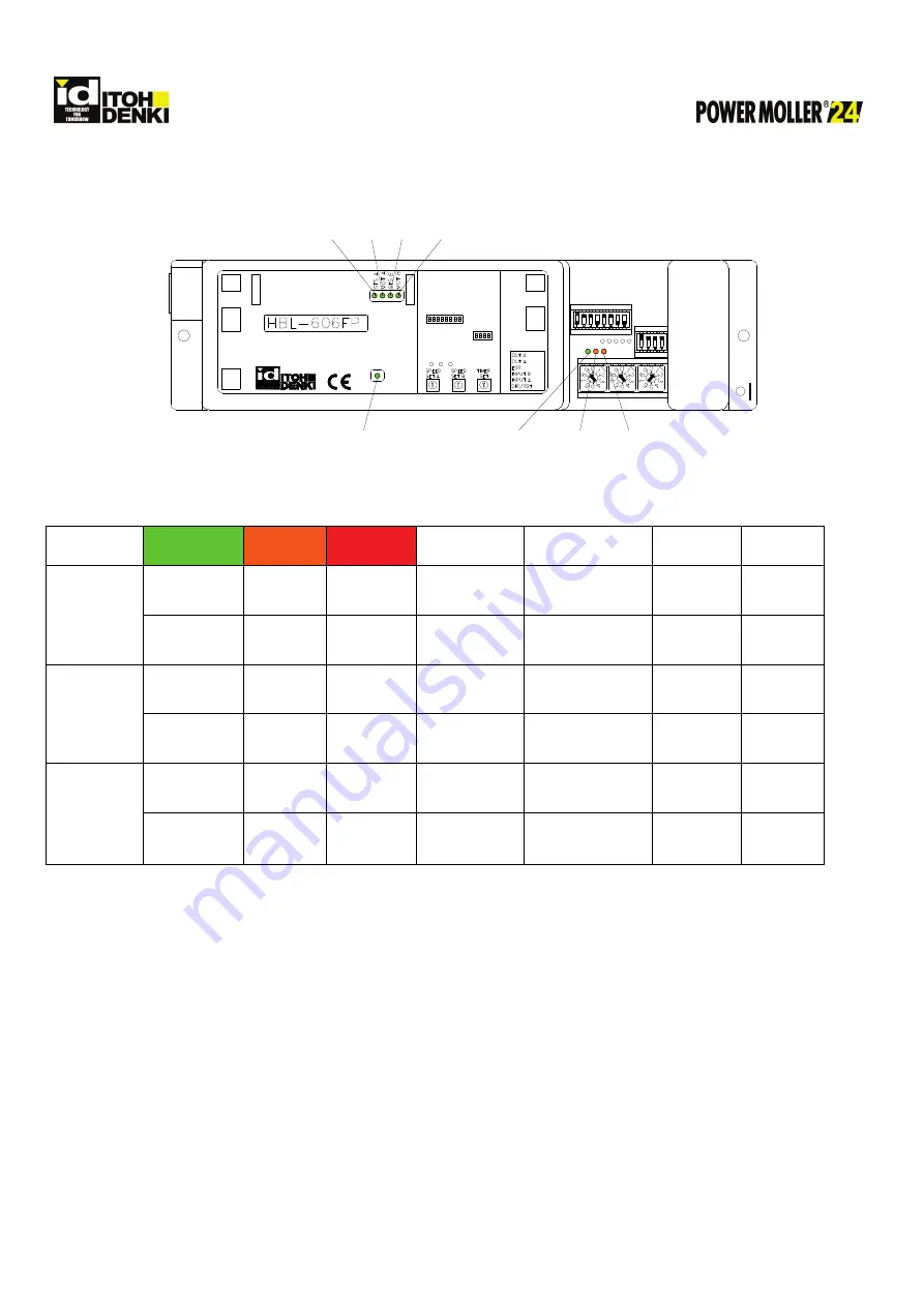 ITOH DENKI POWER MOLLER HBL-606FN Technical Document Download Page 16