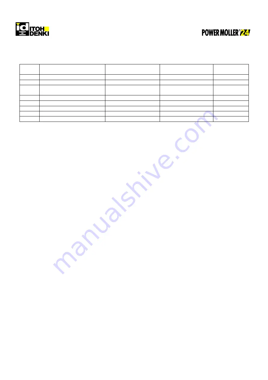 ITOH DENKI POWER MOLLER HBM-604BN Technical Document Download Page 9