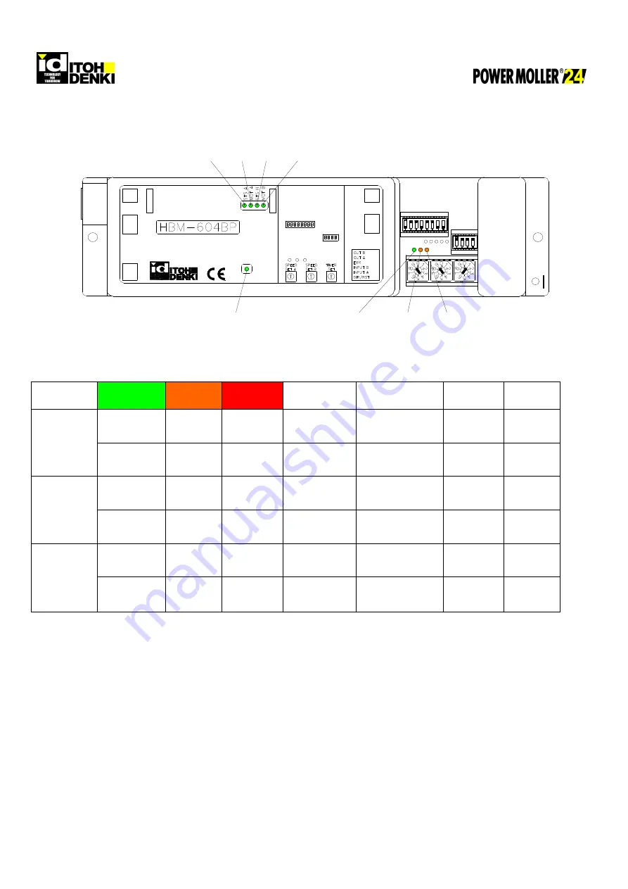 ITOH DENKI POWER MOLLER HBM-604BN Technical Document Download Page 15