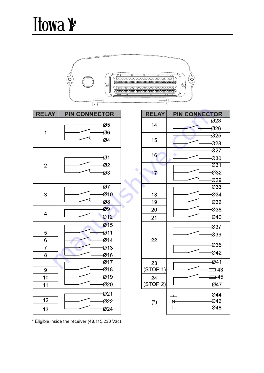 Itowa BETON User Manual Download Page 55