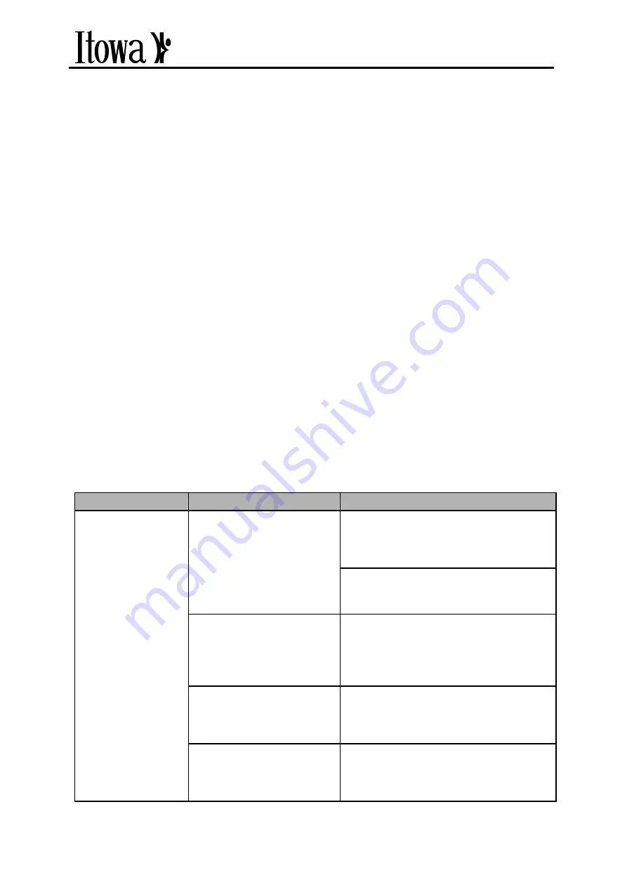 Itowa IT3R16 User Manual Download Page 18