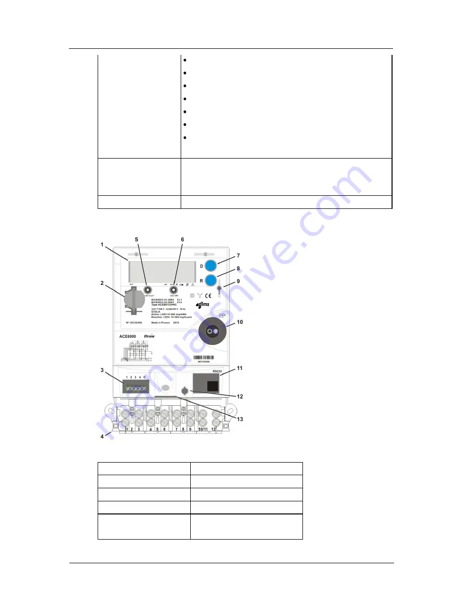 ITRON ACE6000 User Manual Download Page 16