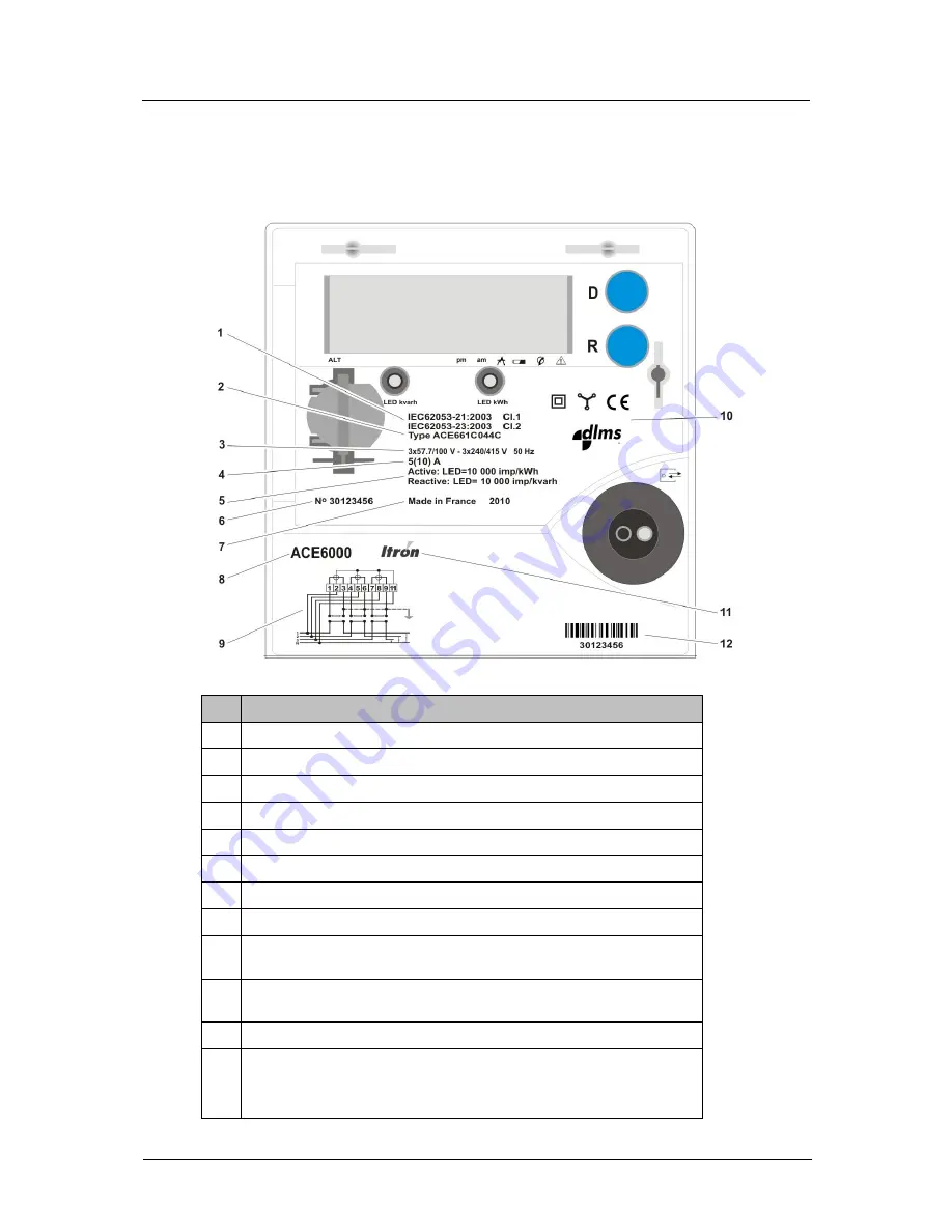 ITRON ACE6000 User Manual Download Page 20