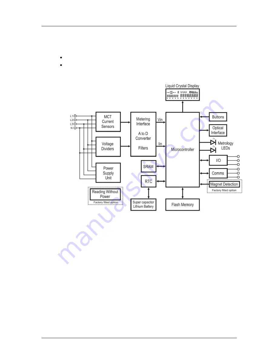 ITRON ACE6000 User Manual Download Page 27