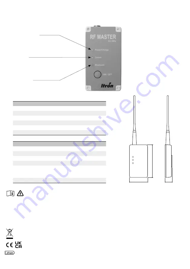 ITRON Bluetooth RF Master User Manual Download Page 2