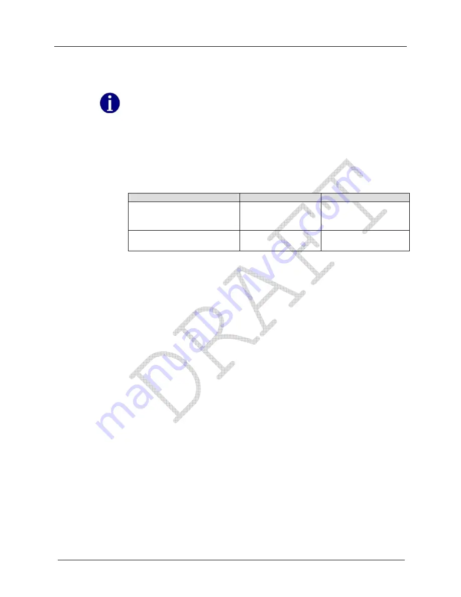 ITRON CENTRON CP1S Technical Reference Manual Download Page 43