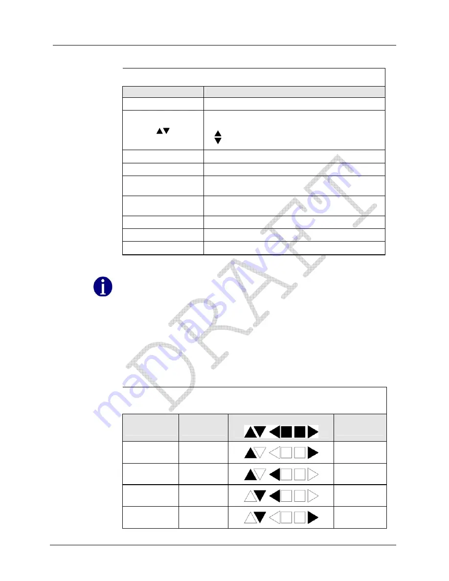 ITRON CENTRON CP1S Technical Reference Manual Download Page 46