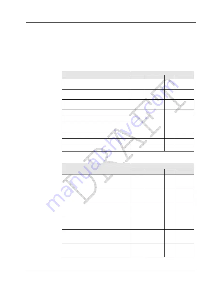 ITRON CENTRON CP1S Technical Reference Manual Download Page 54