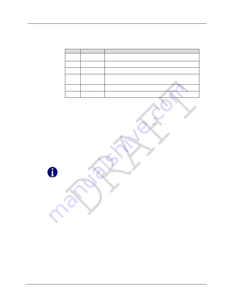 ITRON CENTRON CP1S Technical Reference Manual Download Page 74