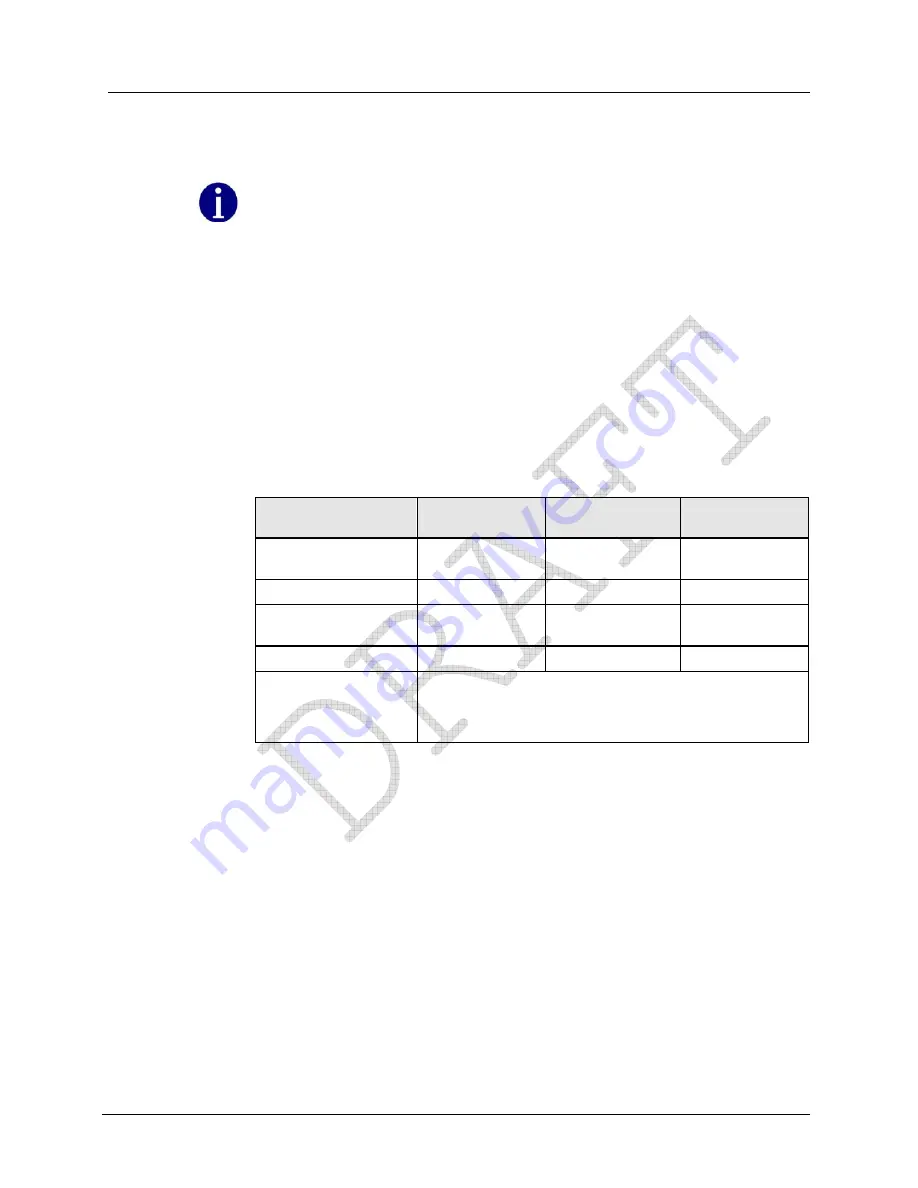 ITRON CENTRON CP1S Technical Reference Manual Download Page 86