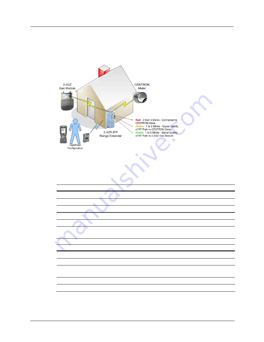 ITRON OpenWay OWR-1000-001 Installation Manual Download Page 8