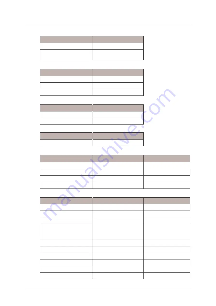 ITRON SL7000 IEC7 User Manual Download Page 24