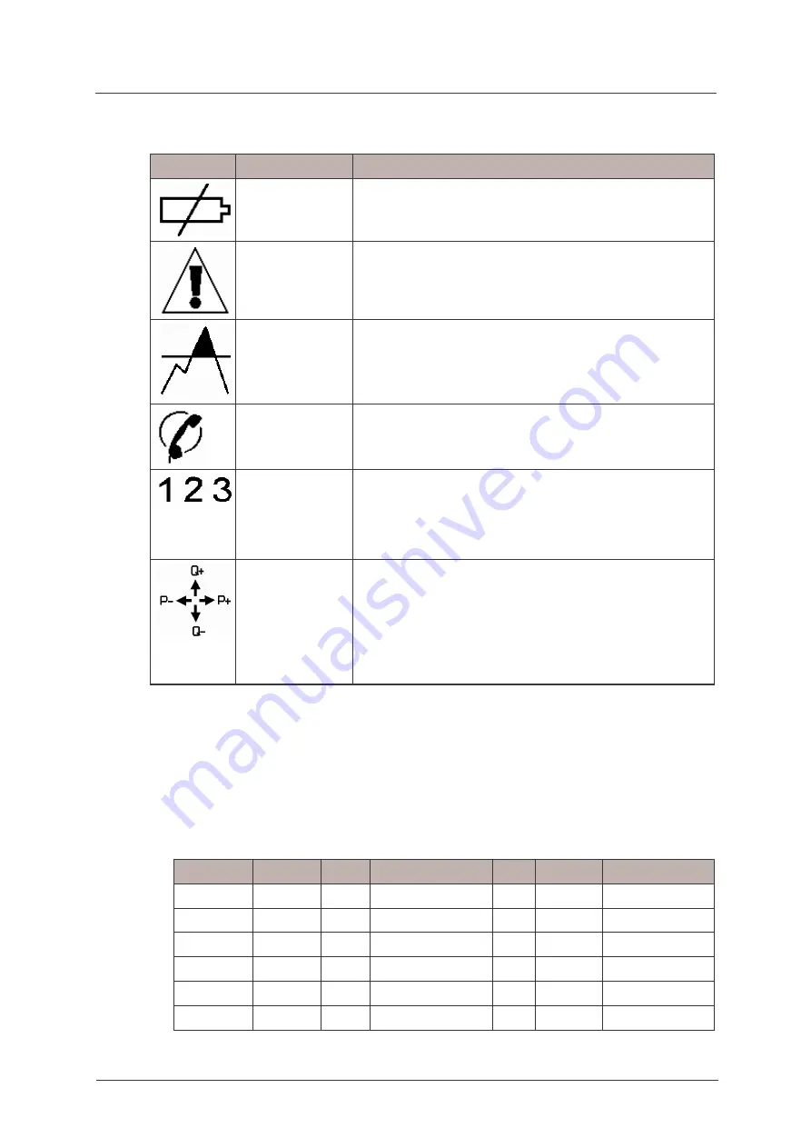 ITRON SL7000 IEC7 User Manual Download Page 70