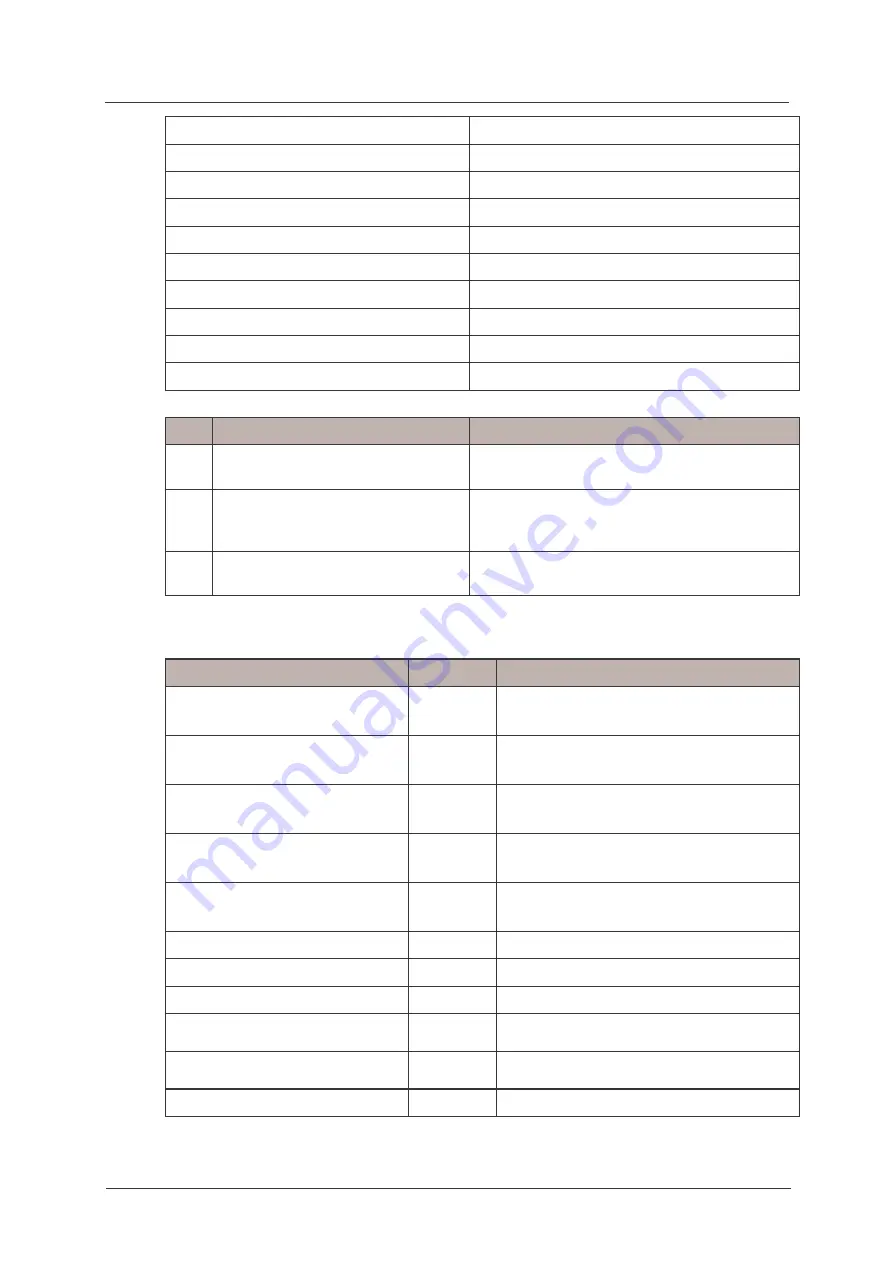 ITRON SL7000 IEC7 User Manual Download Page 96