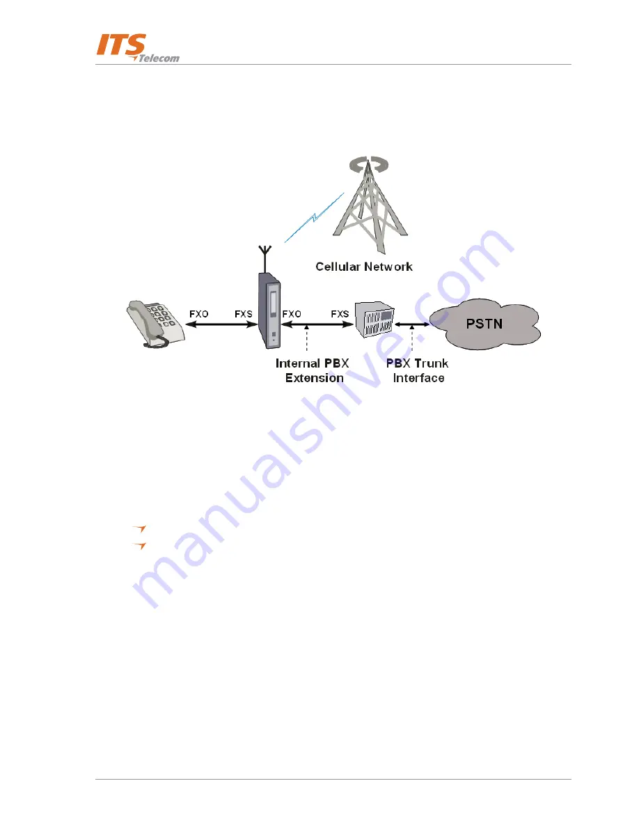 ITS Telecom CGW-D Installation And Operation Manual Download Page 12