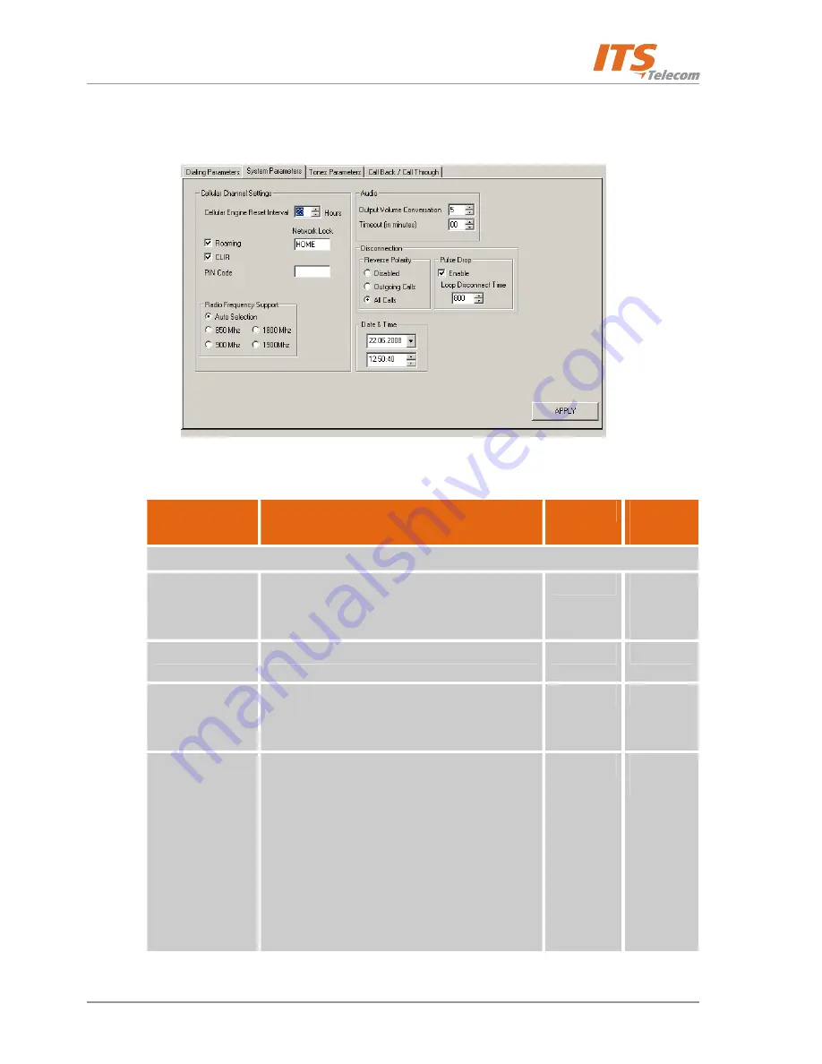 ITS Telecom CGW-D Installation And Operation Manual Download Page 35