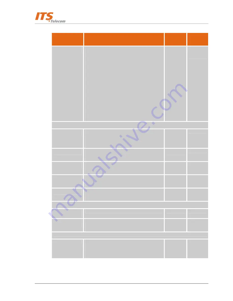 ITS Telecom CGW-D Installation And Operation Manual Download Page 36