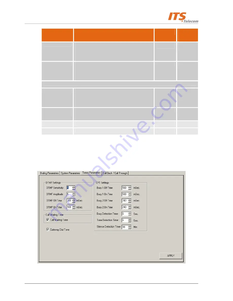 ITS Telecom CGW-D Installation And Operation Manual Download Page 37