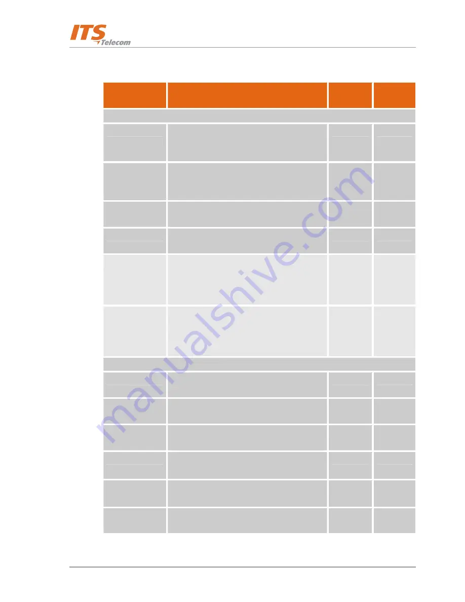 ITS Telecom CGW-D Installation And Operation Manual Download Page 38