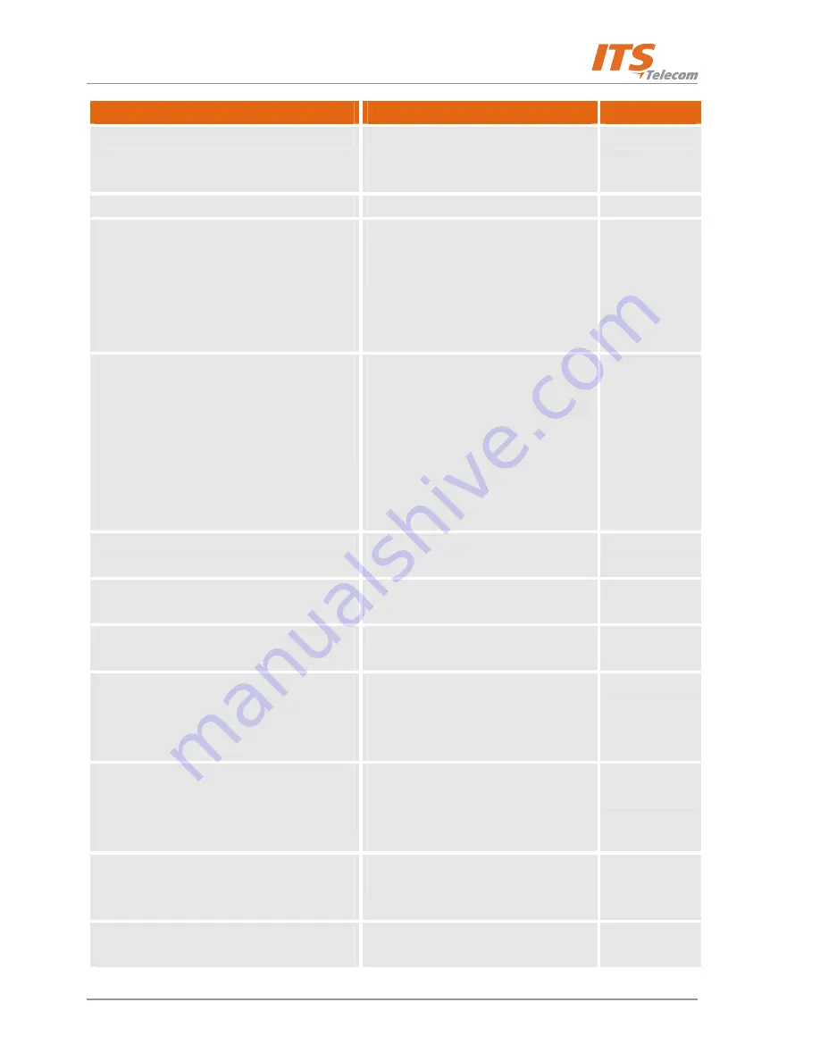 ITS Telecom CGW-D Installation And Operation Manual Download Page 43