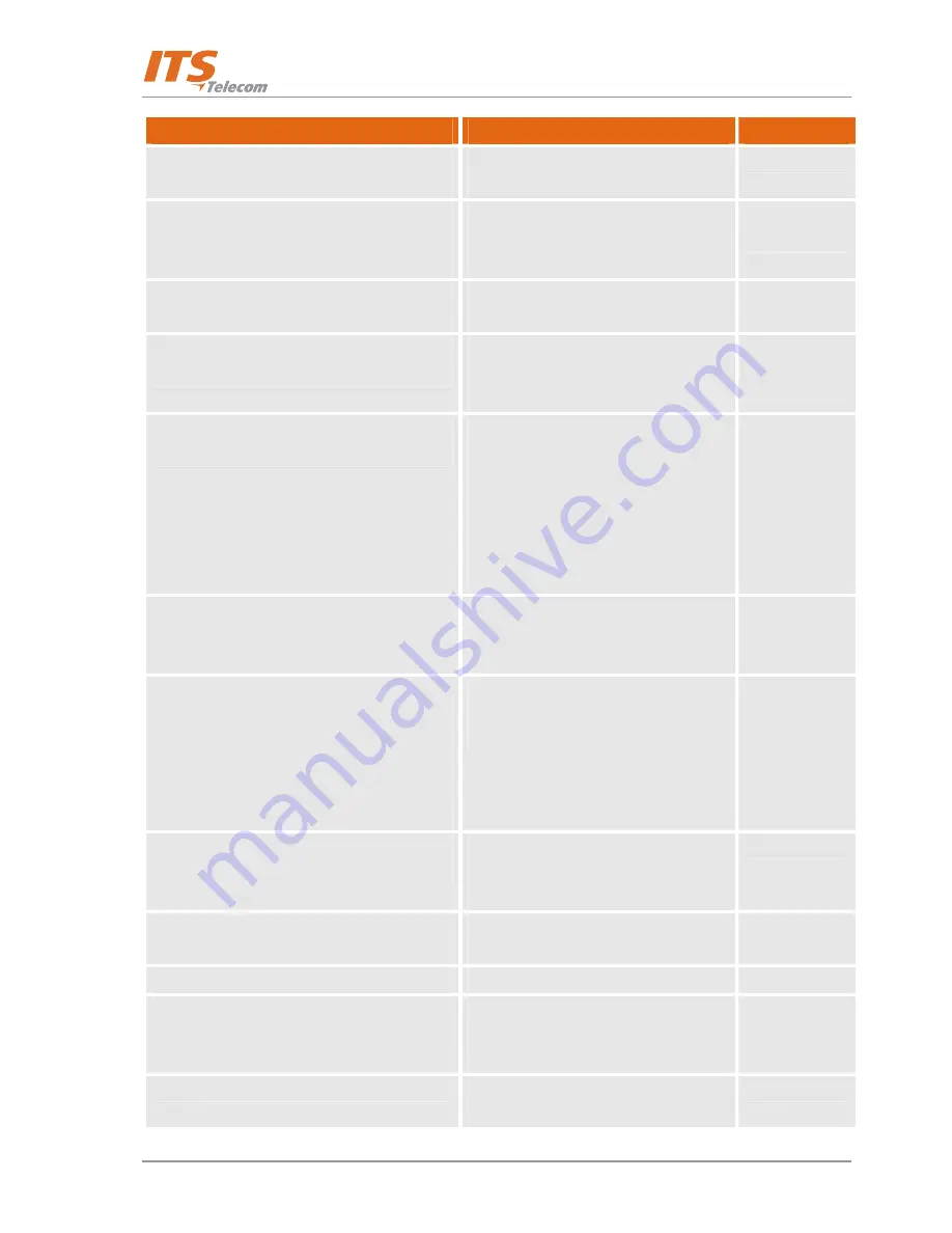 ITS Telecom CGW-D Installation And Operation Manual Download Page 46