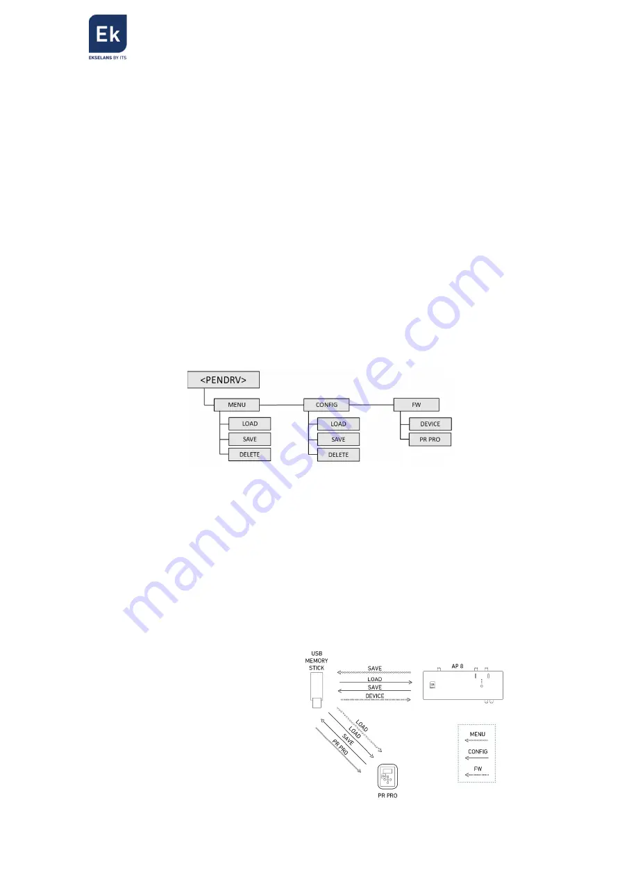 ITS Telecom Ek PR PRO User Manual Download Page 4