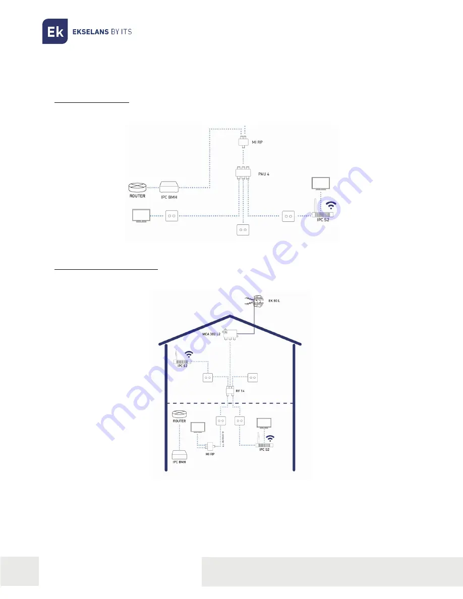 ITS Telecom EKSELANS KIT IP-W 250023 Скачать руководство пользователя страница 5