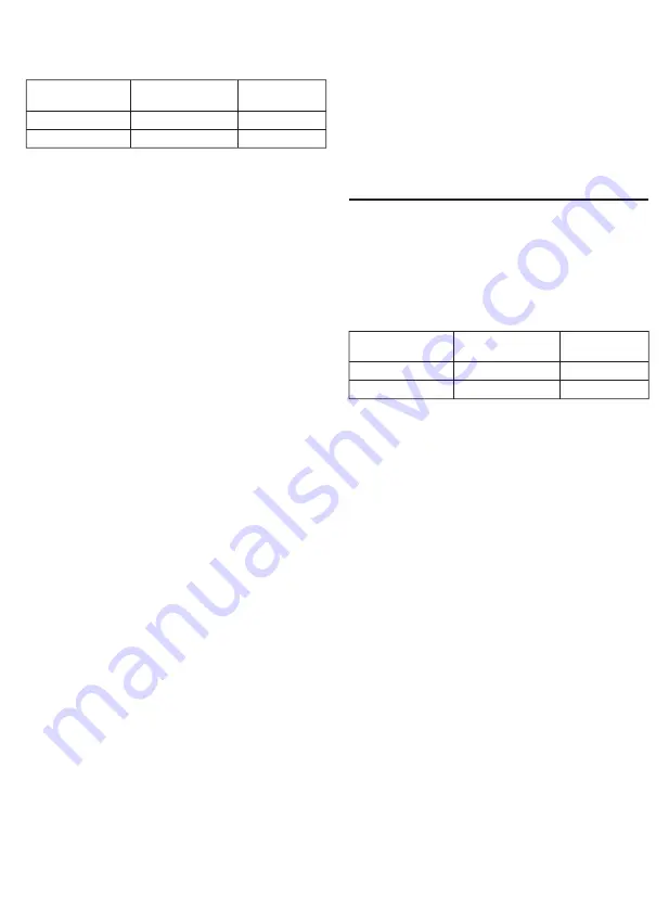 ItsImagical 14x1 eco-robot Manual Download Page 88