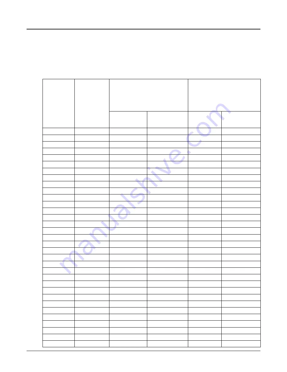 ITT 3610 i-FRAME Manual Download Page 111