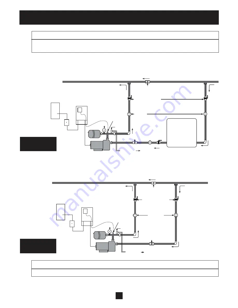 ITT Goulds Pumps AquaBoost II 3 HP Installation Operation & Maintenance Download Page 5