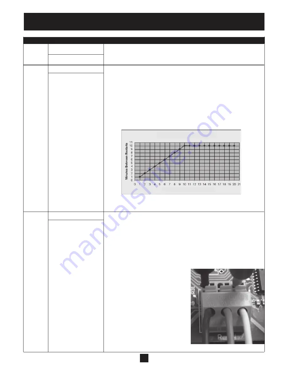 ITT Goulds Pumps AquaBoost II 3 HP Installation Operation & Maintenance Download Page 16