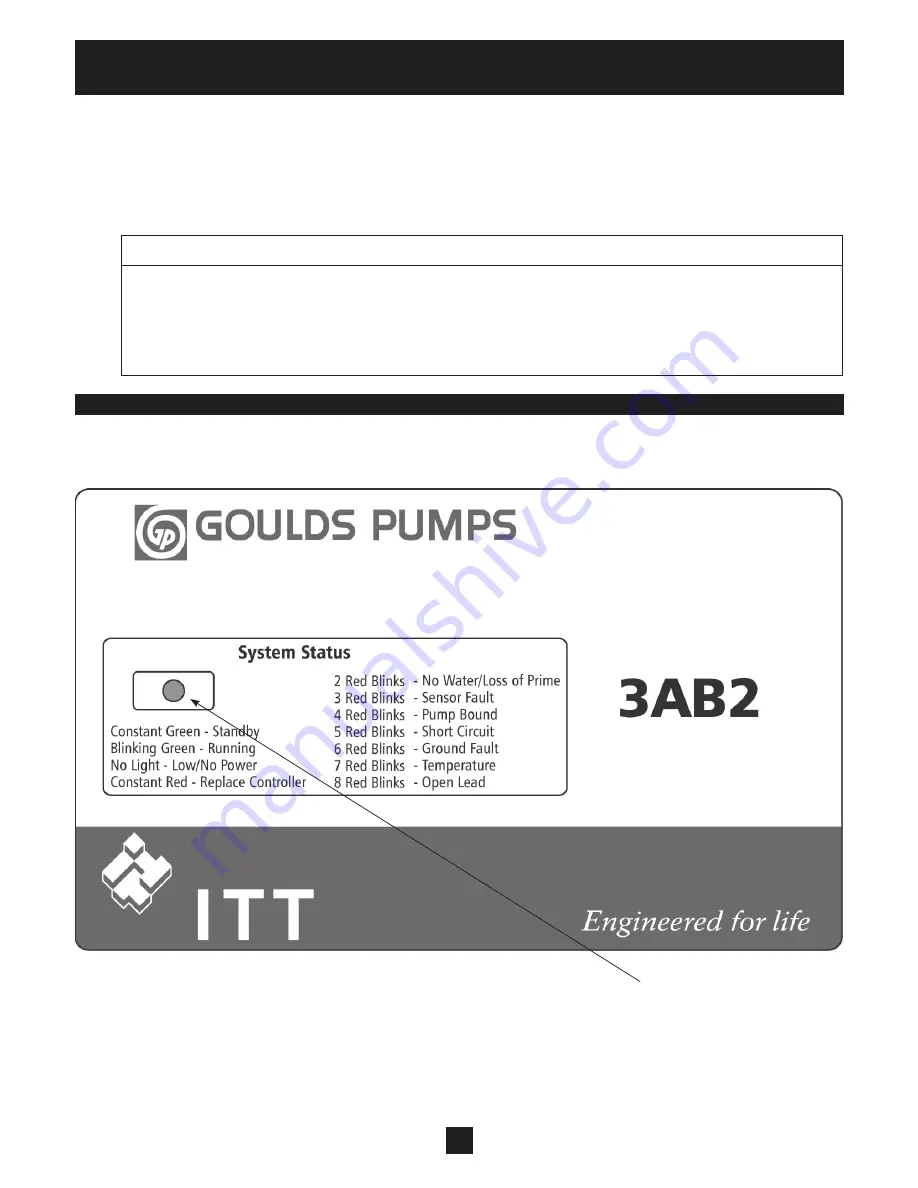 ITT Goulds Pumps AquaBoost II 3 HP Installation Operation & Maintenance Download Page 33