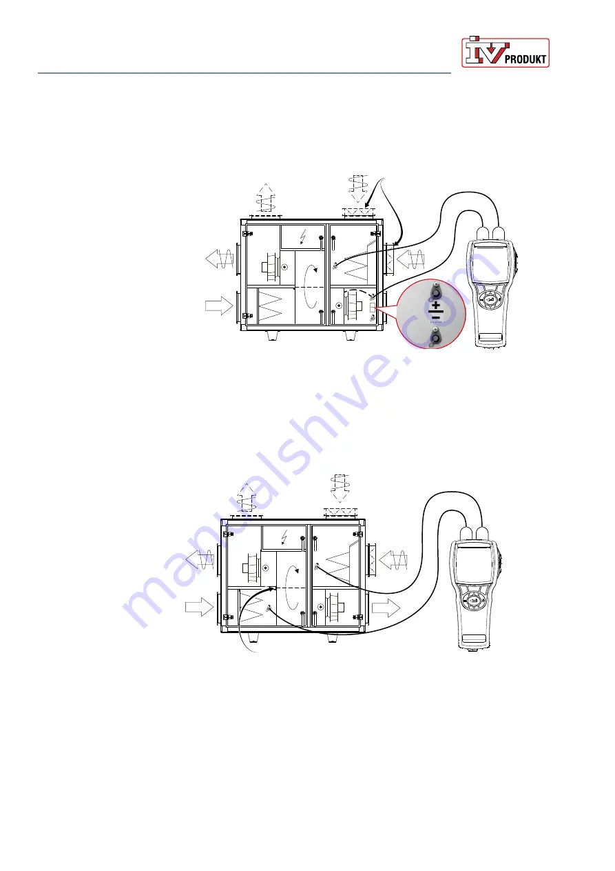 IV Produkt Envistar Compact Operation And Maintenance Download Page 26