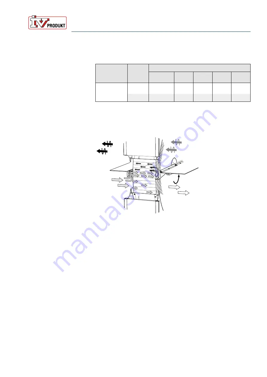 IV Produkt Envistar Flex 060 Operation And Maintenance Download Page 35