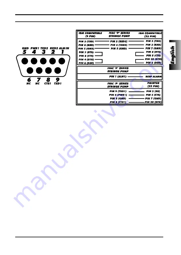 IVAC P5000 Mk II Directions For Use Manual Download Page 37