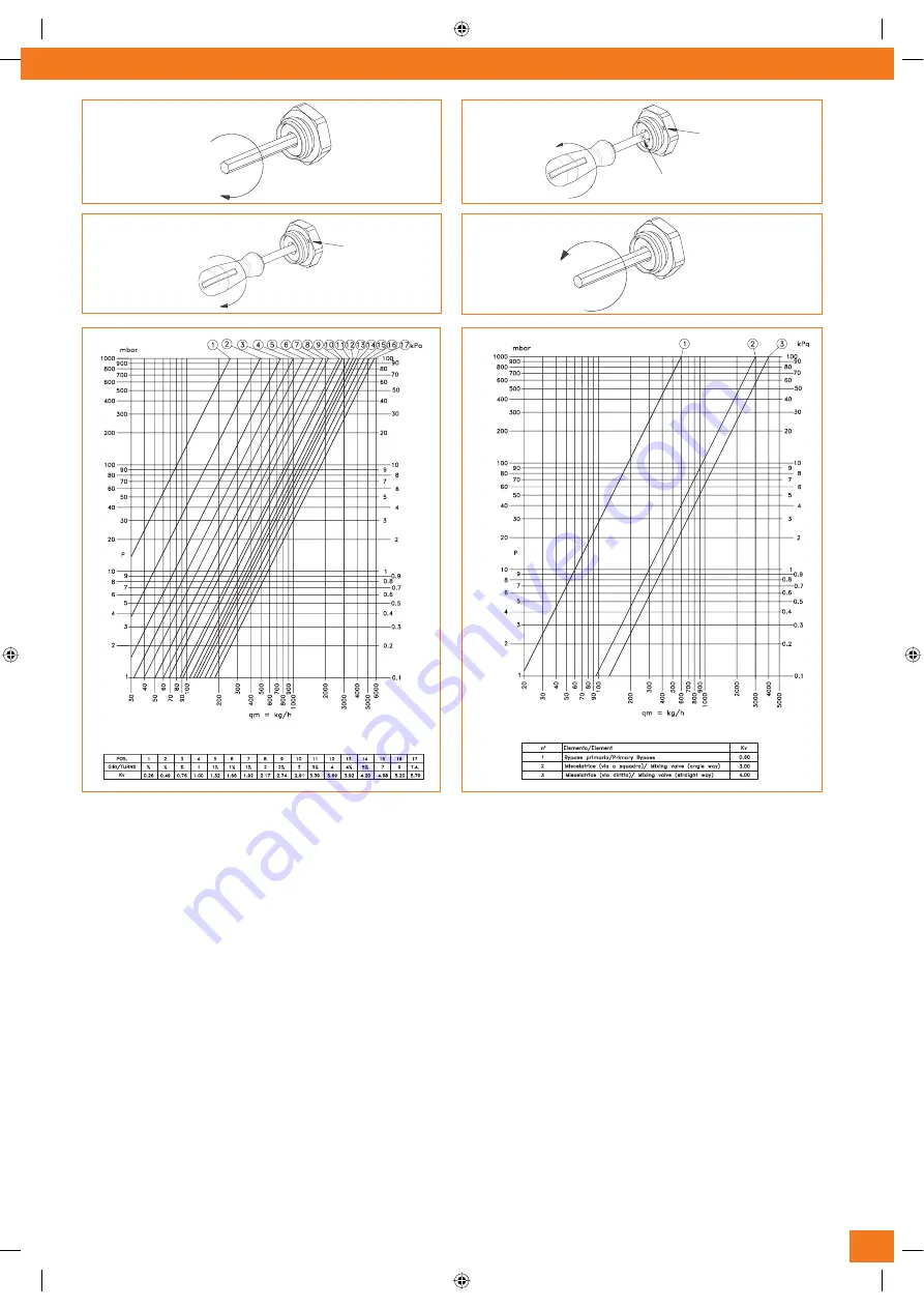 IVAR UNIMIX Manual Download Page 15