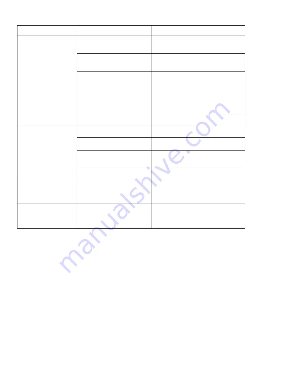 Ivation IVA20PDEHU User Manual Download Page 5