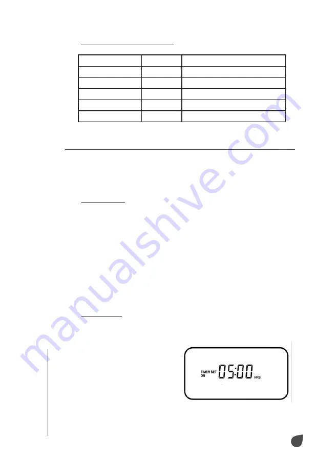 Ivation IVADOZPUR2 User Manual Download Page 8