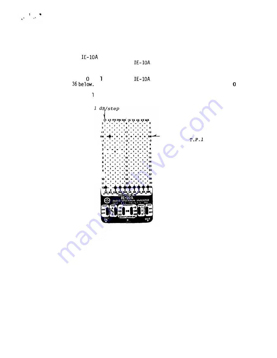 IVIE IE-10A Owner'S And Operator'S Manual Download Page 48