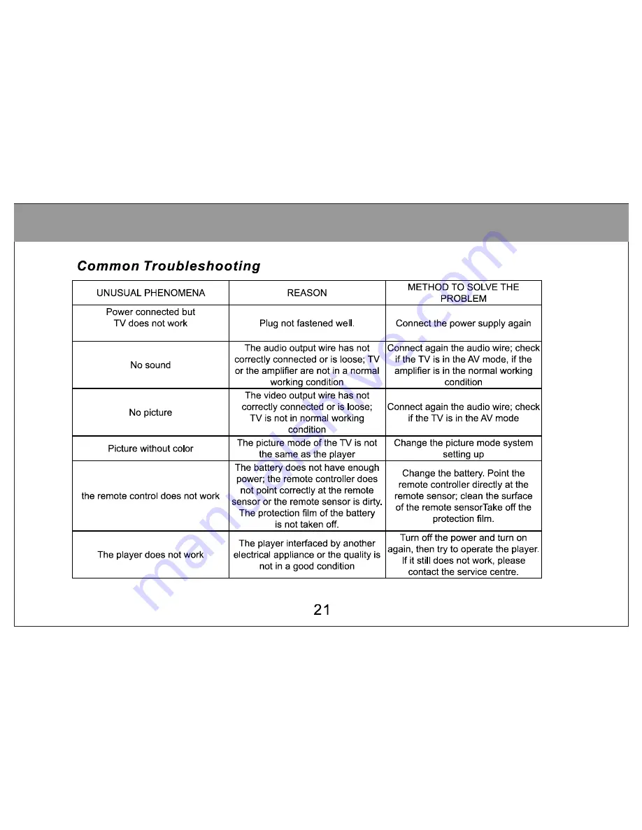 IVIEW iView-700PTV User Manual Download Page 24