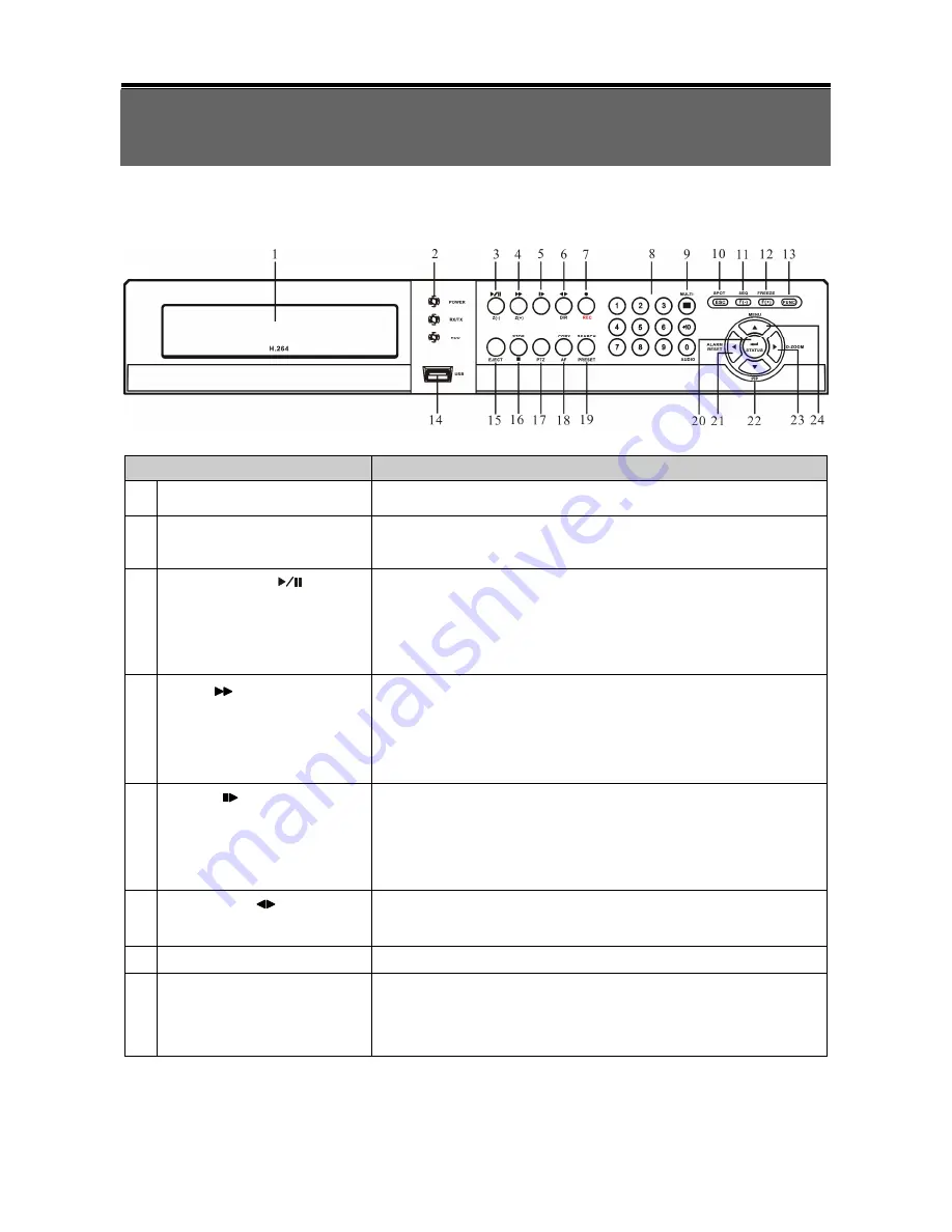 iVigil Multiplex DVR User Manual Download Page 9