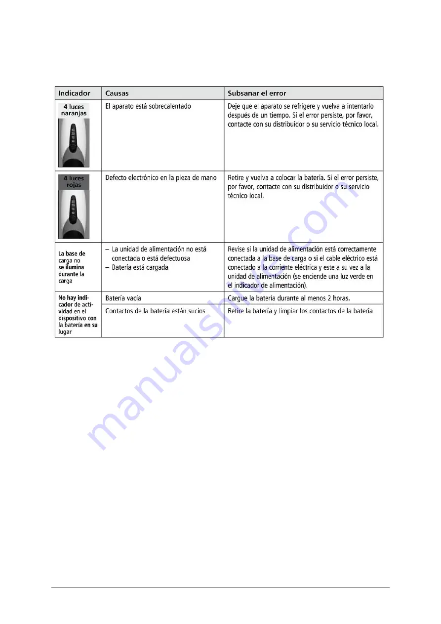 Ivoclar Vivadent Bluephase Style Problem Determination Manual Download Page 6